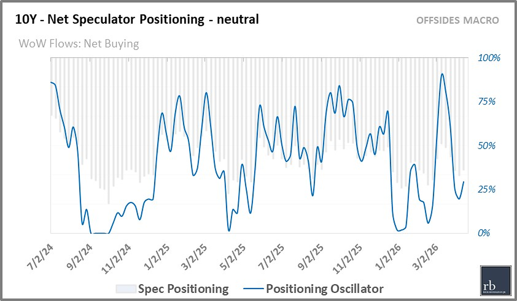 Positioning Chart
