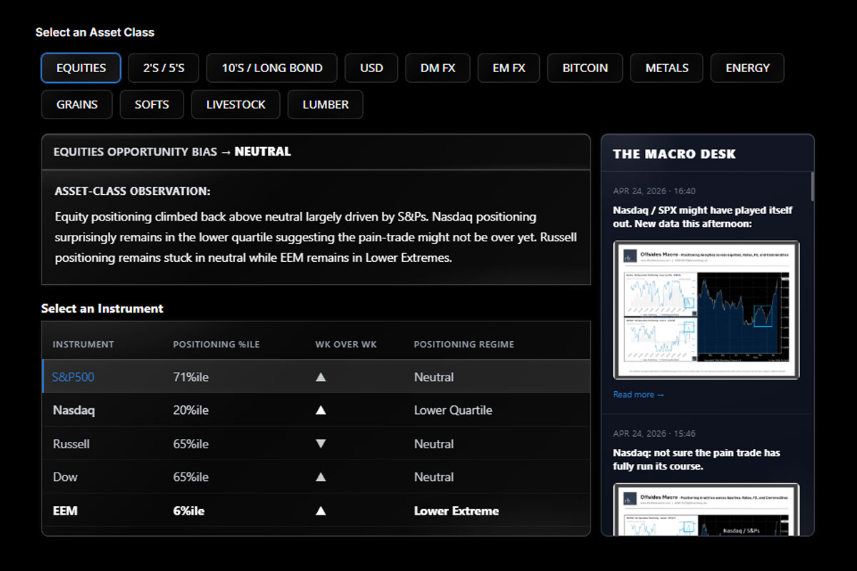 Positioning Dashboard preview
