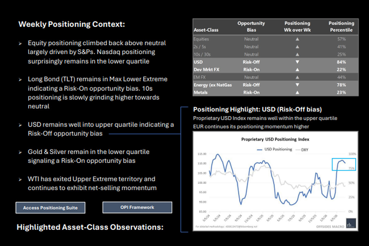 Weekly Positioning Report preview